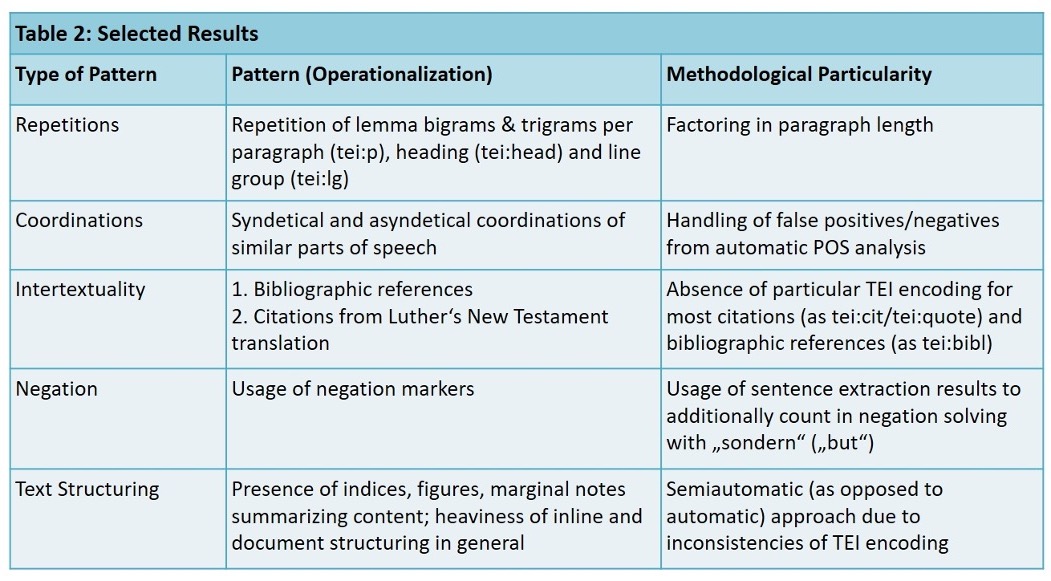 Table 2