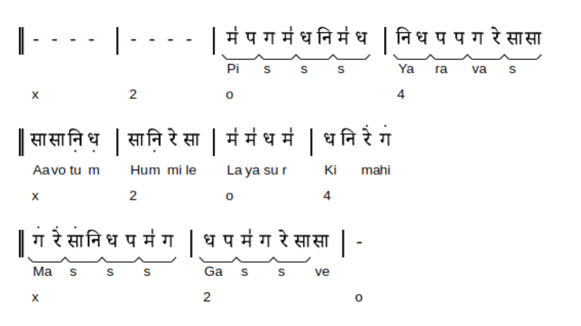 Fig. 7: Reproduction of ‘Piyarava’
in Bandish editor’s rendering engine