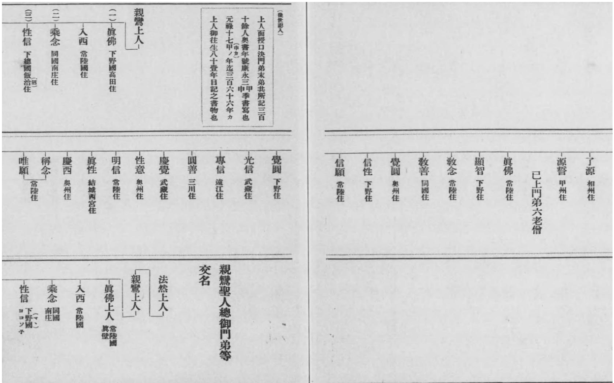 Fig. 1: From the edition of Yamada
Bunsho in 1917 (https://dl.ndl.go.jp/pid/932139/1/7). Three
manuscripts are contrasted in the upper, middle and lower sections,
with later additions enclosed in dotted lines.
